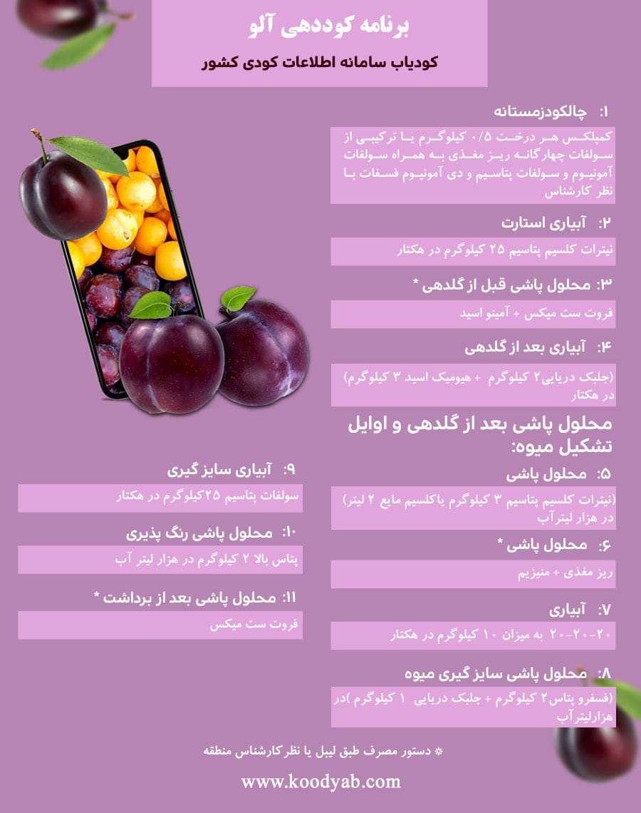برنامه تغذیه و تقویم کوددهی آلو