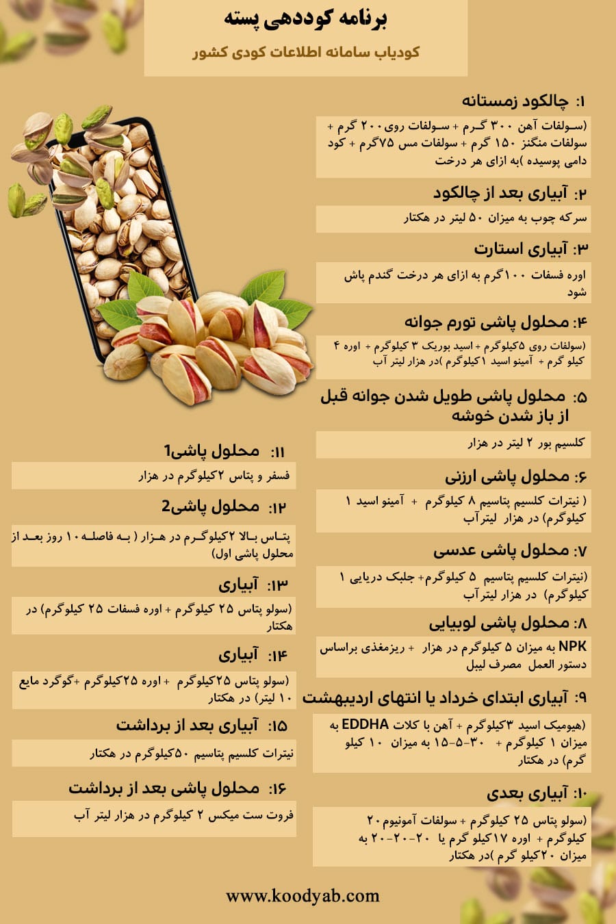 تقویم و برنامه کود دهی پسته