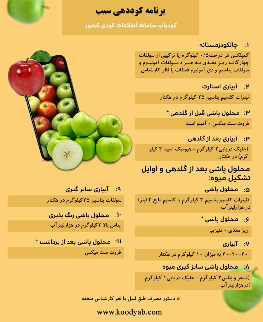 برنامه تغذیه و تقویم کوددهی سیب