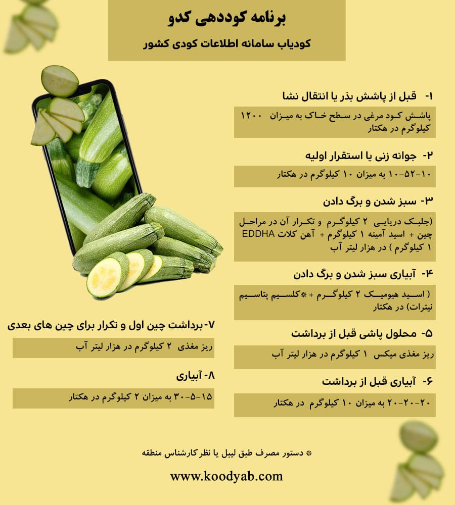 برنامه تغذیه و تقویم کوددهی کدو