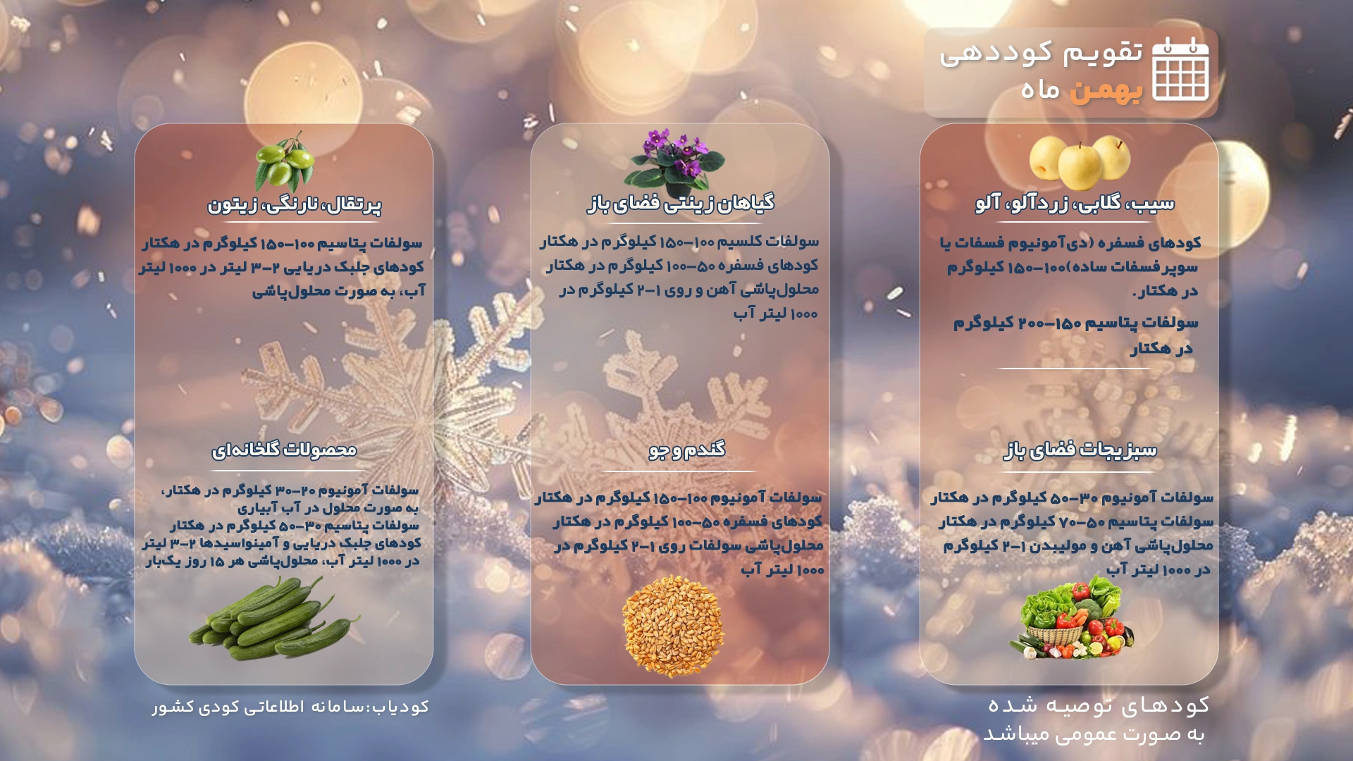 تقویم کوددهی