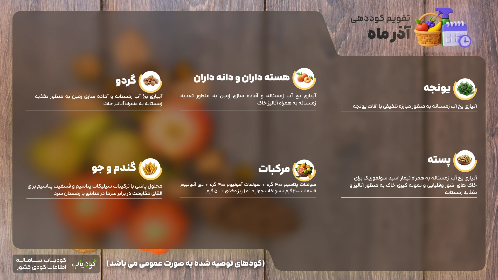 تقویم کوددهی